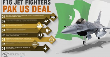 US Deal, Pakistan, USA, F16, Defence, India